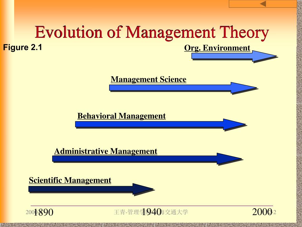 evolution of management theory essay