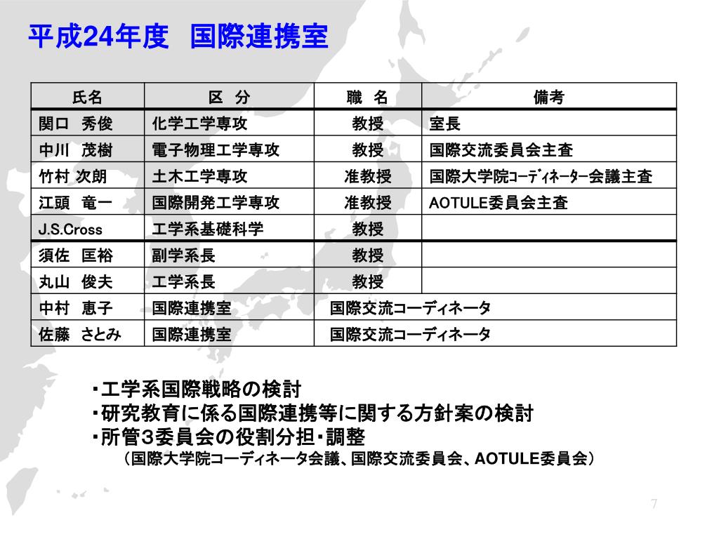 Ppt 工学系の教育 国際関係の組織 Powerpoint Presentation Id