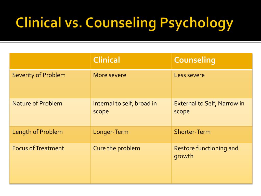 Internal problem. Psychological terms. Clinical Psychology. Fields of Clinical Psychology. What is Clinical Psychology?.