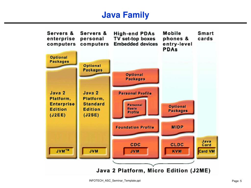 Платформа java. Java platform Micro Edition. Применения платформы java. J2me Midp.