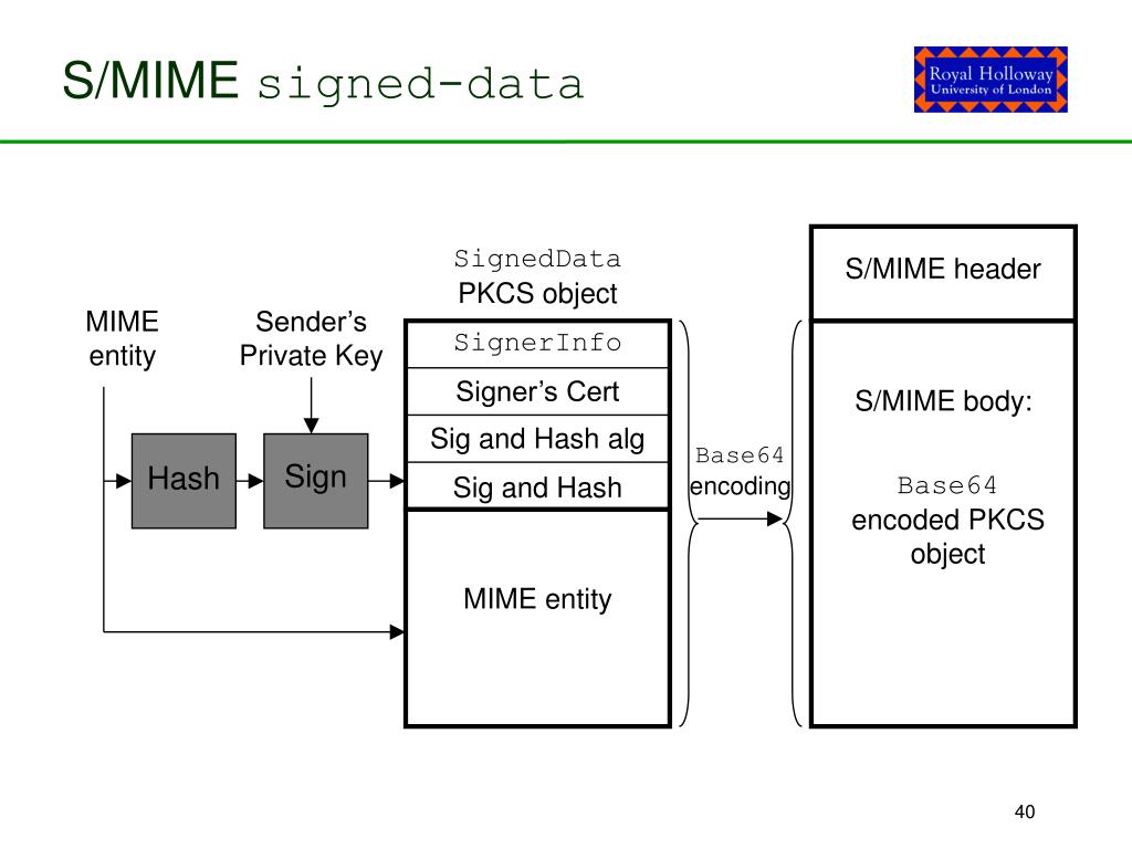 Sign data. S/MIME. Шифрование s/MIME. MIME протокол. Кодирование MIME.