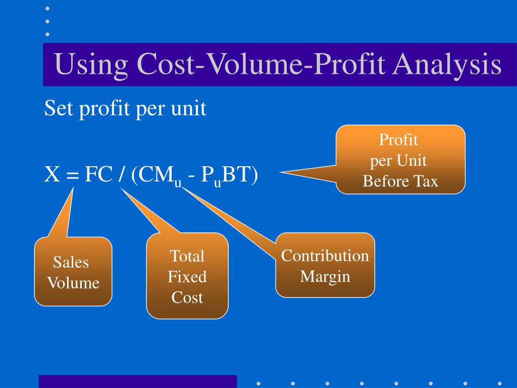 Cost Volume profit Analysis. Функция Break. Profit per Unit. Profit cost.