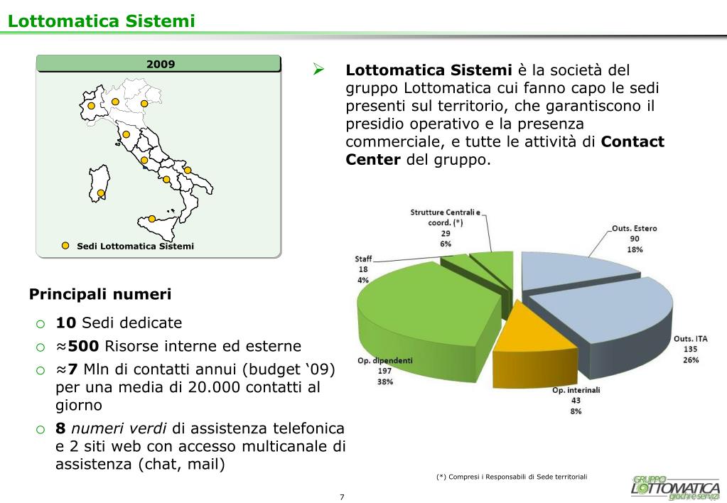 PPT - Lottomatica ed il Contact Center Roma, 26 giugno 2009 PowerPoint  Presentation - ID:3909437