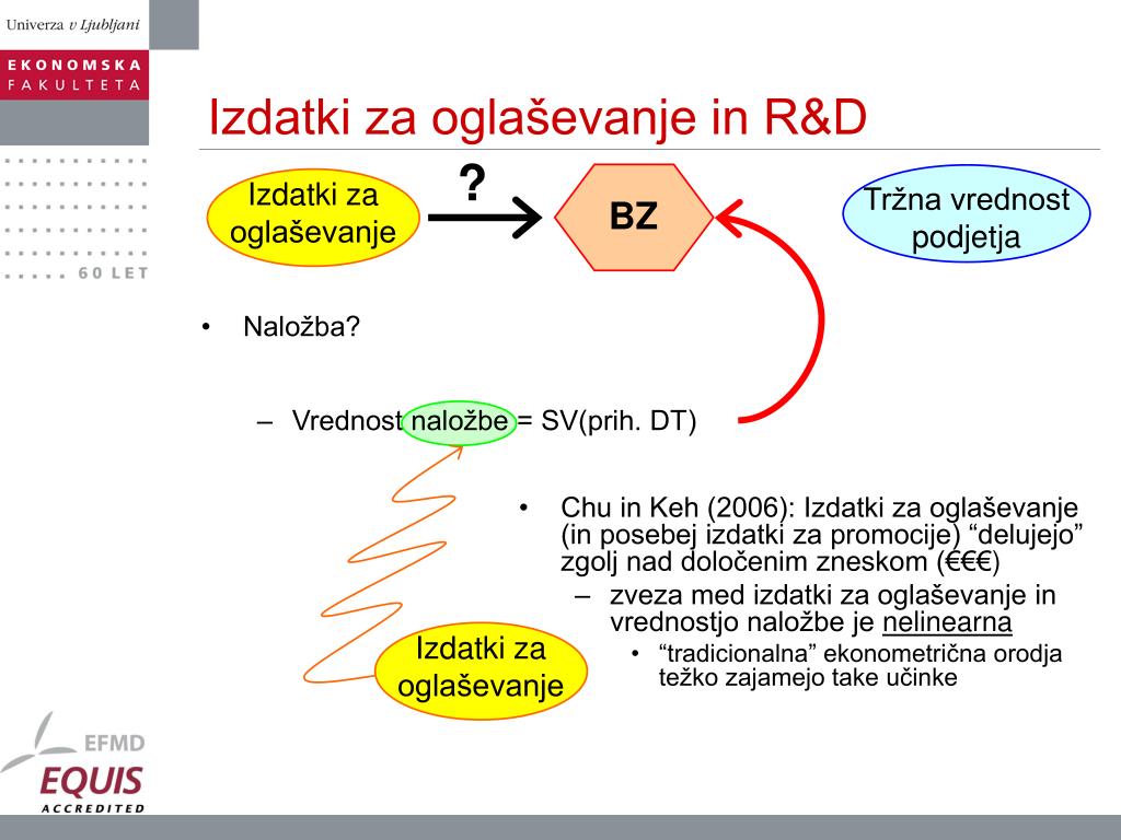 PPT - Doc. dr. Aljoša Valentinčič, Ekonomska fakulteta PowerPoint  Presentation - ID:3909550