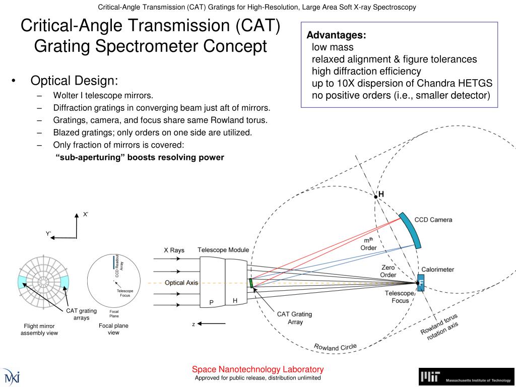 PPT CriticalAngle Transmission (CAT) Gratings for PowerPoint