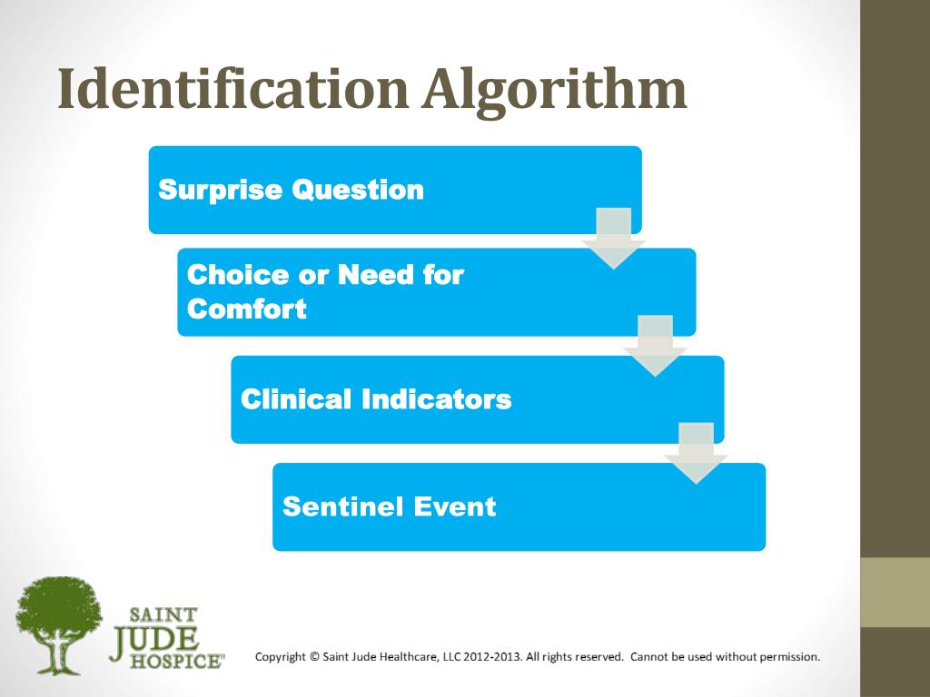 PPT - Hospice Care: Advocacy and Identification for Optimal Patient ...