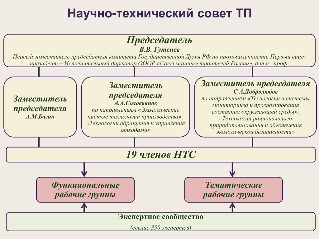 Научно технические решения это