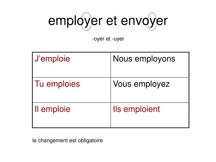 conditional french essayer A writing mat on the conditional, useful for controlled assessment. conditional french essayer A writing mat on the conditional, useful for controlled assessment.