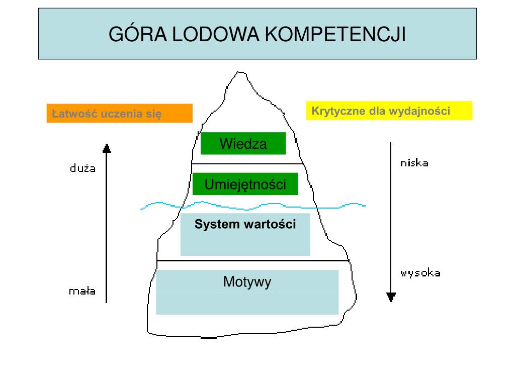 PPT - ADAPTACJA I SZKOLENIE JAKO SUBFUNKCJE ZZL PowerPoint Presentation
