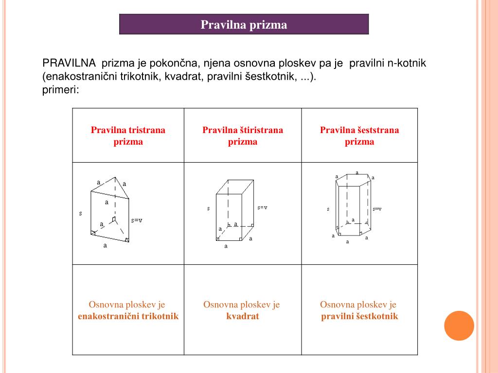 PPT - PRIZMA PowerPoint Presentation, free download - ID:3911587
