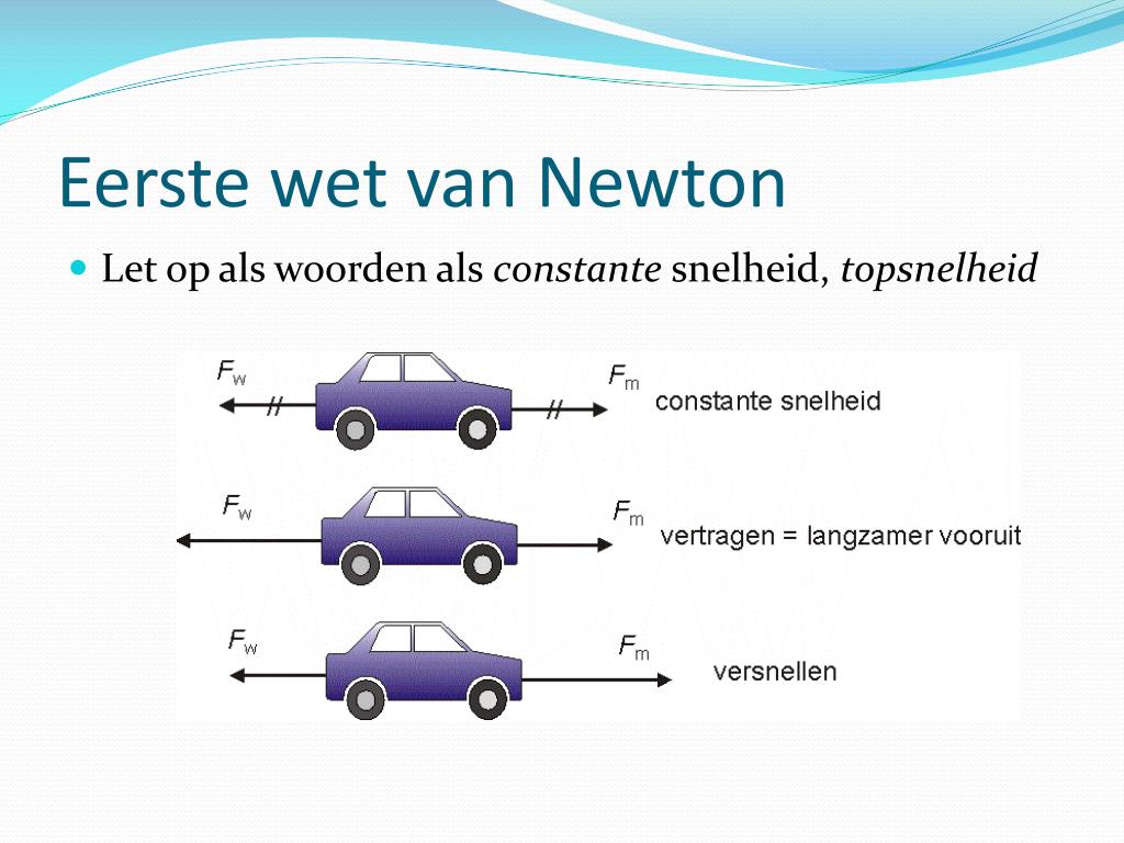 Typisch Ondergeschikt Gesprekelijk PPT - wetten van Newton PowerPoint Presentation, free download - ID:3911979