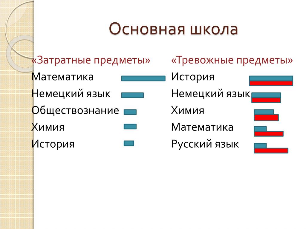 Нем будет. Предмет Обществознание на немецком языке. Предметы на немецком языке. Школьные предметы по немецки. Школьные предметы на немецком Обществознание.