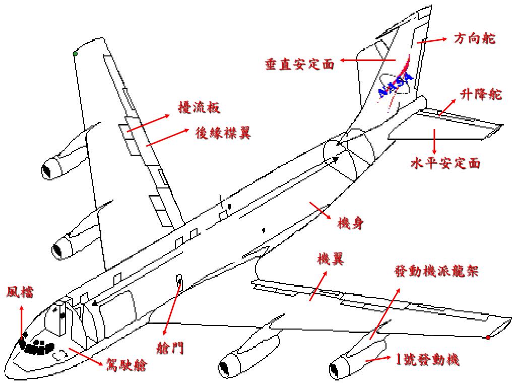 Ppt 民航運輸機性能分析powerpoint Presentation Free Download Id