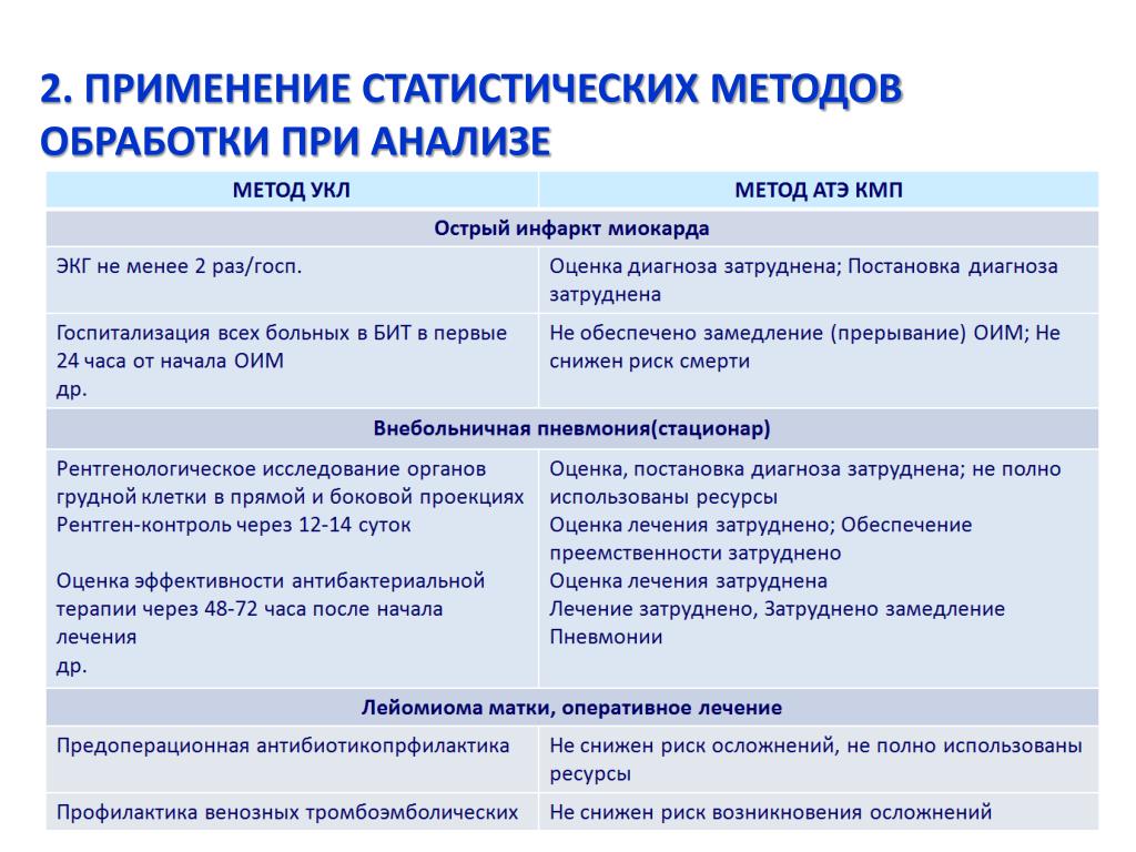 Методика оценки результативности