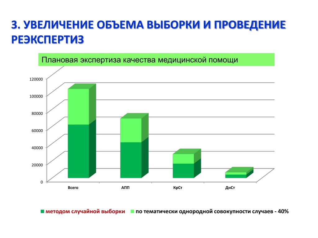 Экспертиза качества медицинских изделий