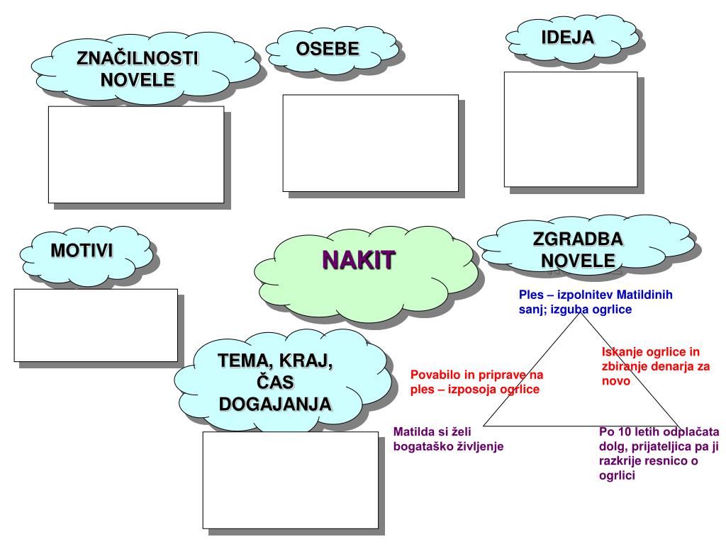 PPT - NAKIT PowerPoint Presentation, free download - ID:3912728