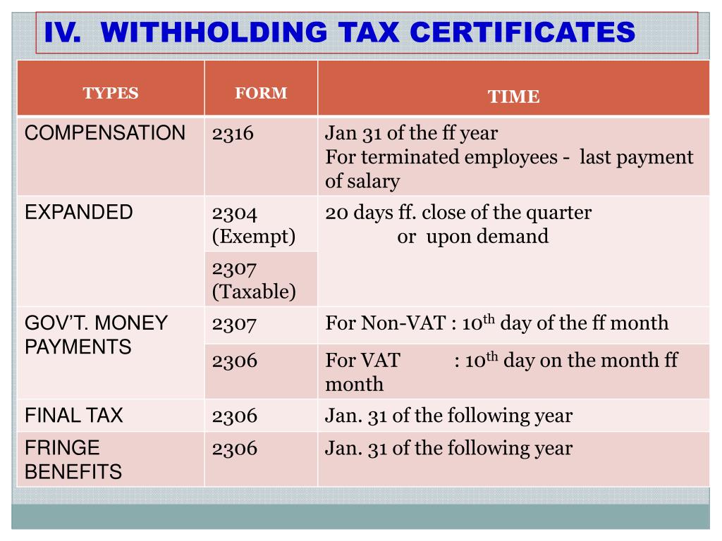 withholding tax presentation in financial statements