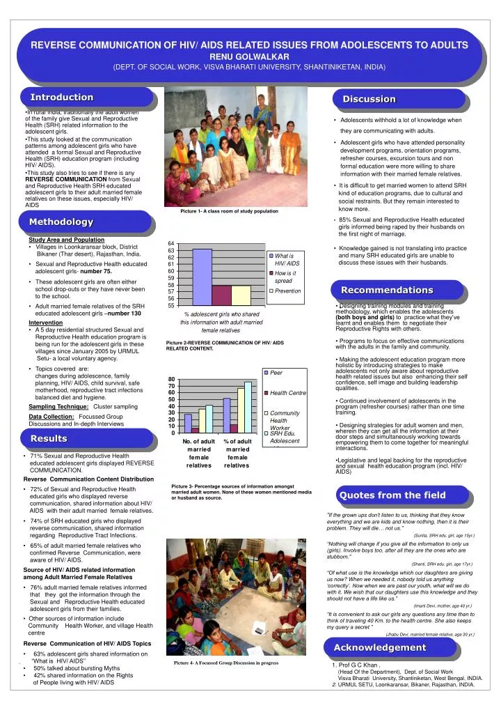 Ppt Study Area And Population Villages In Loonkaransar Block