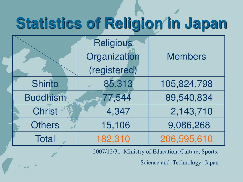 PPT New Religions 2 Introduction of Contemporary New Religions in