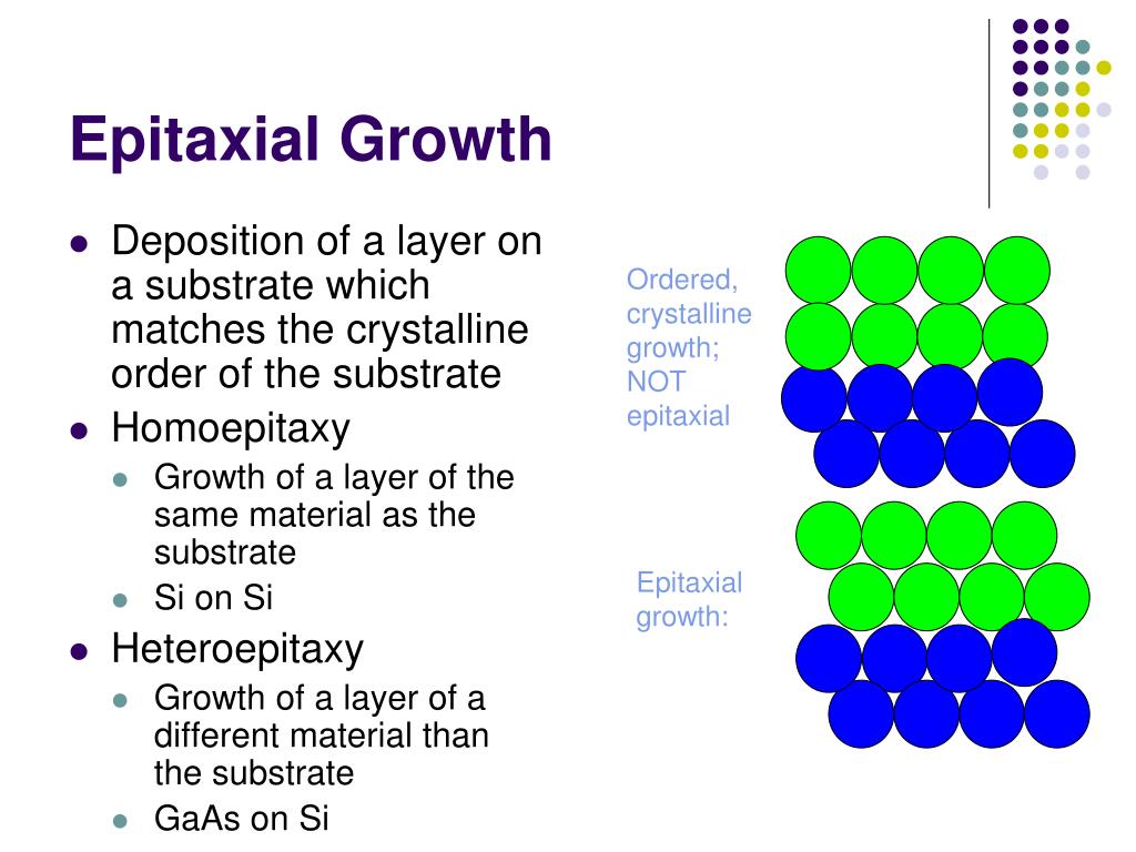 Ppt Epitaxial Deposition Powerpoint Presentation Id3913342 - 