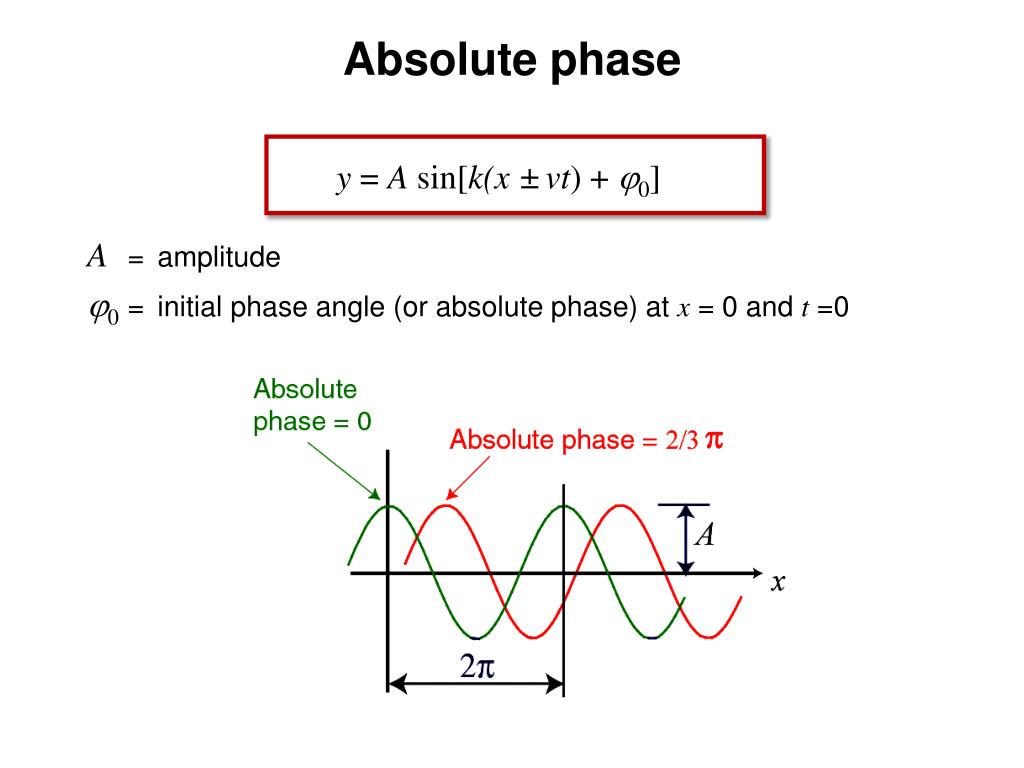 Calculate Phase Angle Between Two Sine Waves Python at Shantell Miller blog