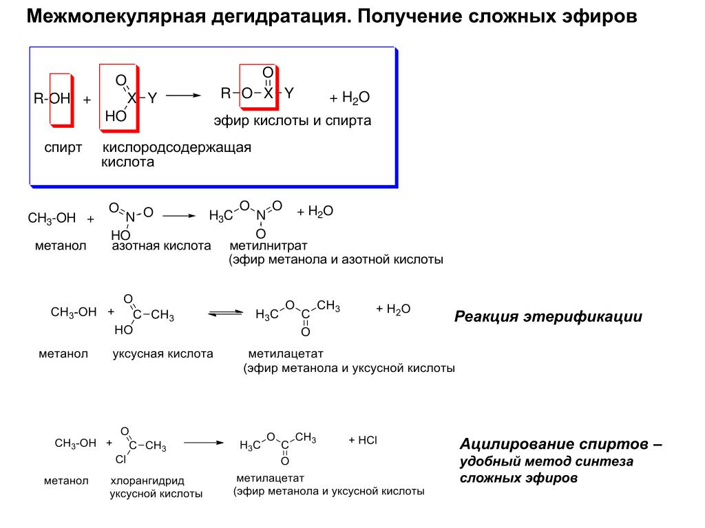 Гидролиз метилацетата реакция