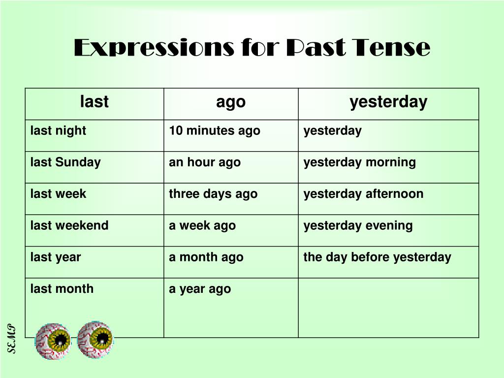 Where are you go yesterday. Past simple выражения. Time expressions в английском языке. Time expressions of past simple Tense. Past simple time expressions.