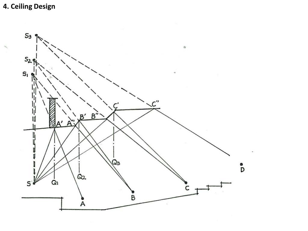 32 Top Auditorium design standards ppt for Your Project