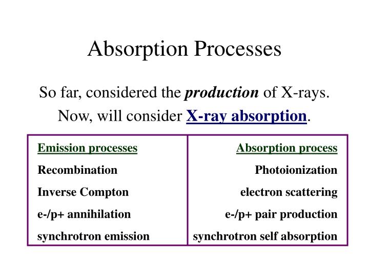 PPT - Radiation Processes PowerPoint Presentation - ID:3916060