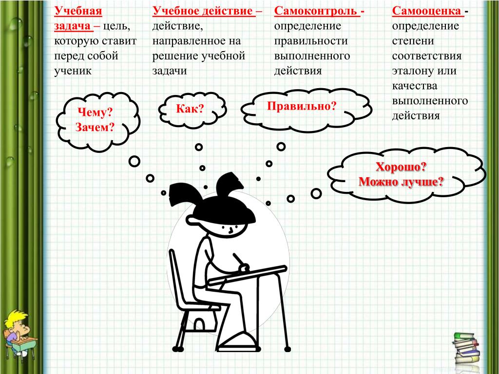 Выберите правильные действия