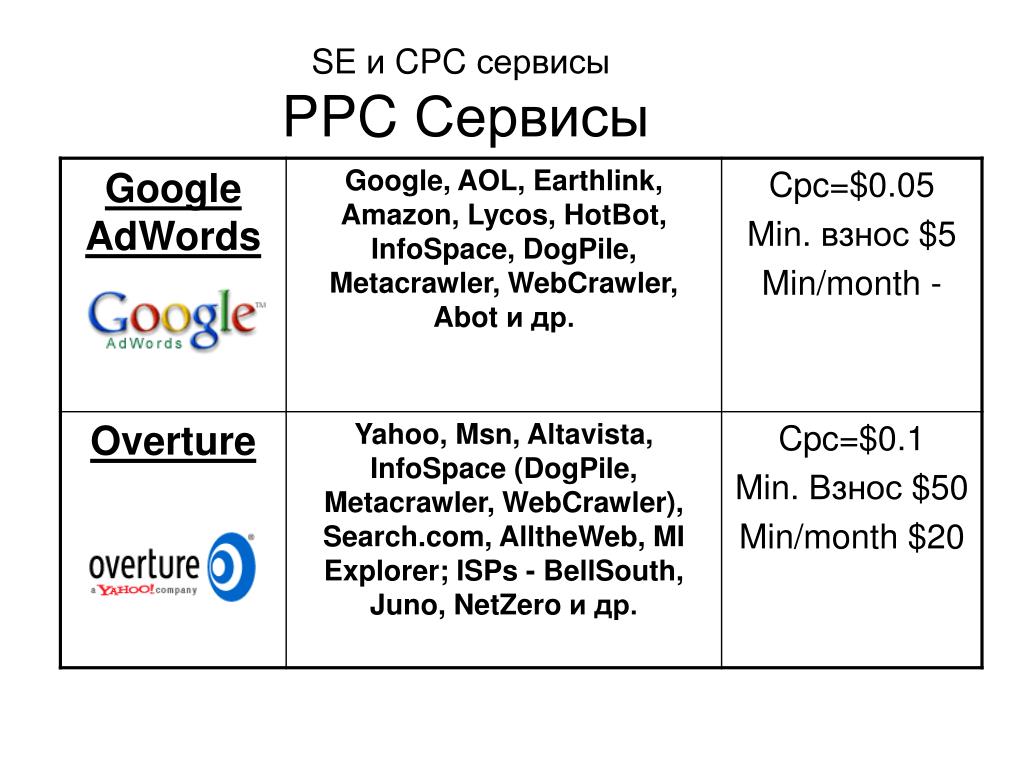 Cpc формула. PPC И CPC разница. Lycos Поисковая система. CPC это в рекламе это. CPC PPC что это.