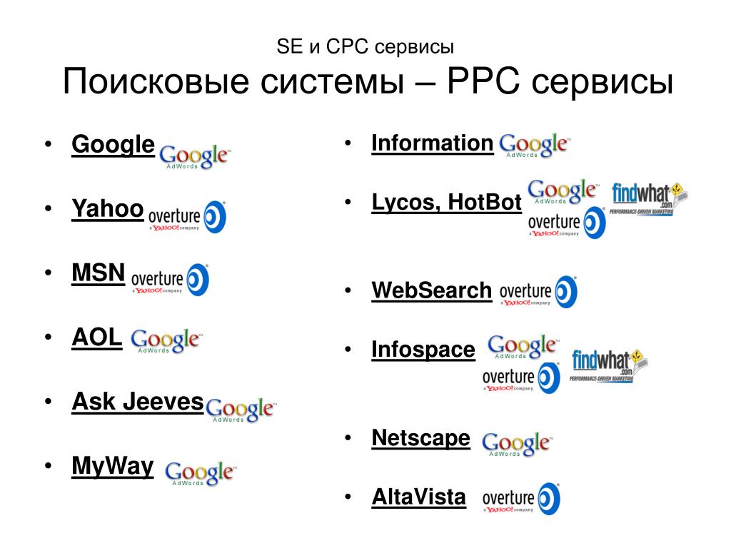 Российская поисковая интернет. Поисковые системы. Современные поисковые системы. Известные поисковые системы. Поисковые сервисы.