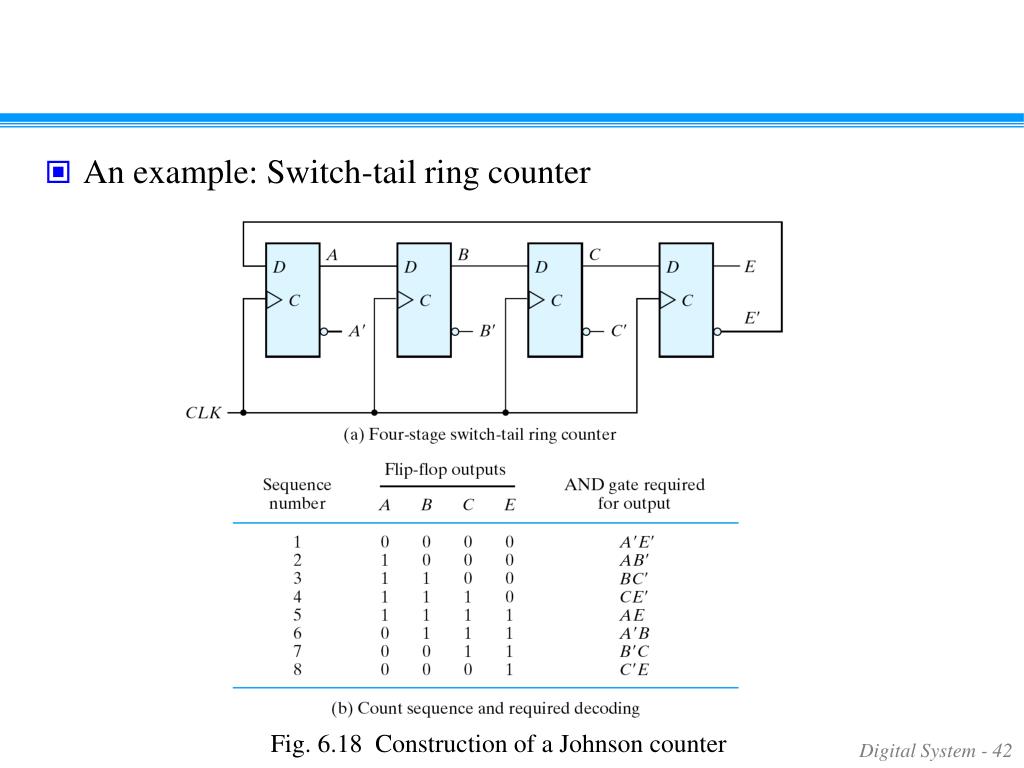 Point Ring Counter | PDF | Digital Electronics | Digital Technology