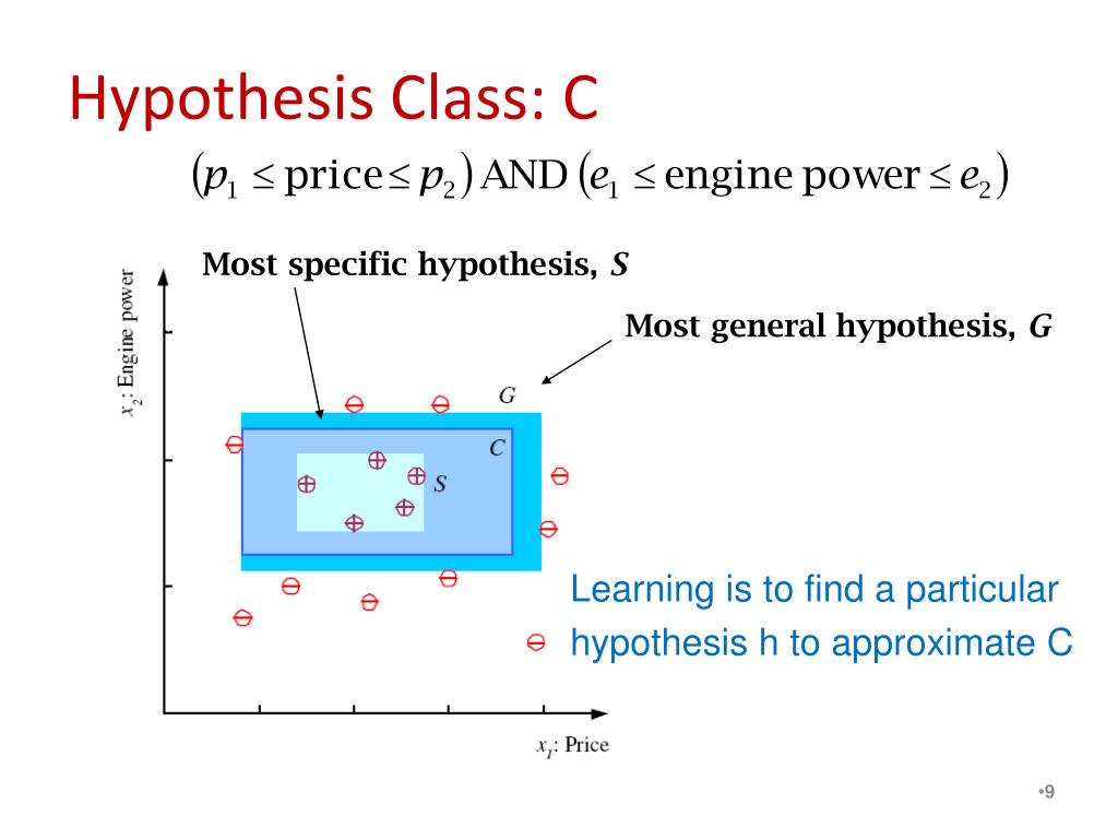 hypothesis class