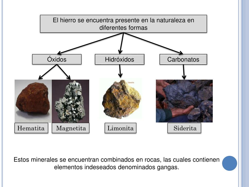 PPT - TECNOLOGÍA DE MATERIALES EXTRACCIÓN Y REFINACIÓN DEL HIERRO