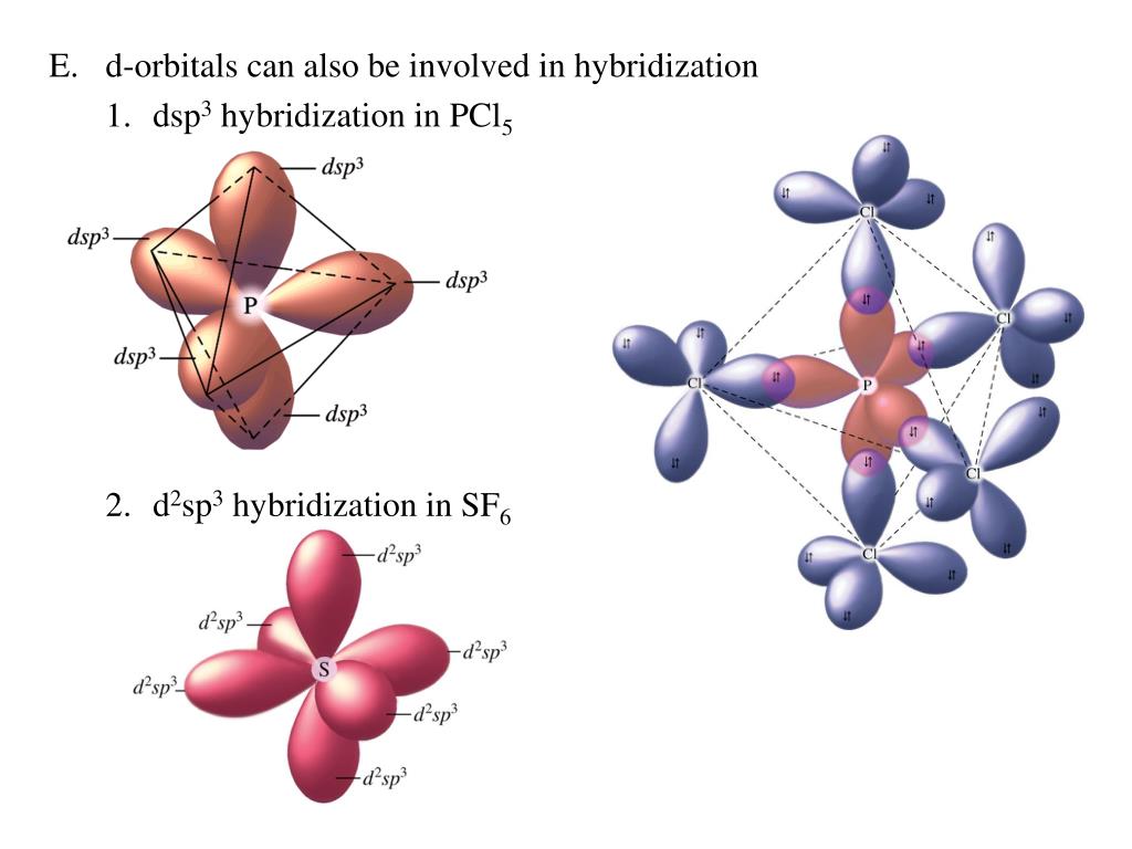 D гибридизация. Sf4 форма молекулы. Гексафторид серы sf6 гибридизация. Пространственная структура sf6. Dsp2 гибридизация форма молекулы.