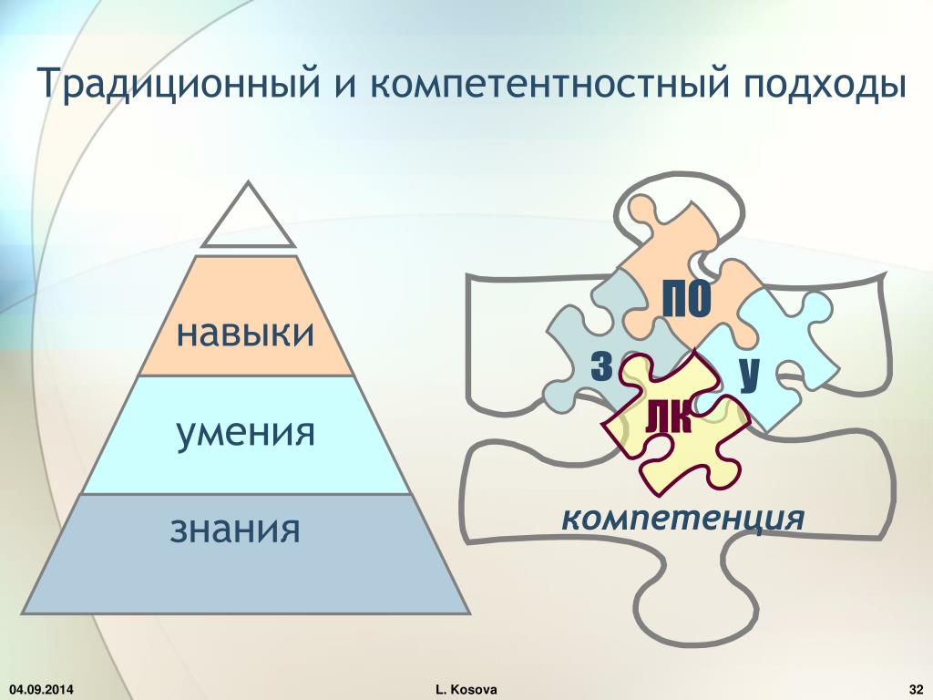 Картинки компетентностный подход в образовании