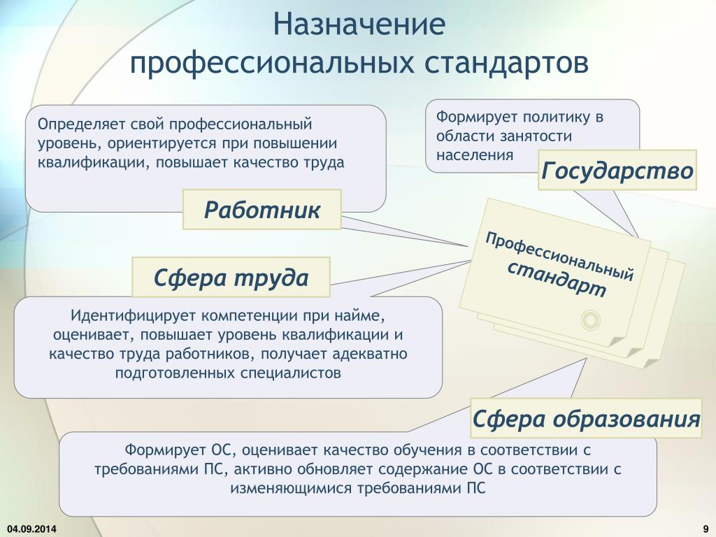 Профессиональные стандарты повышение квалификации. Профессионального назначения. Назначайте проф стандарта. Получение новой компетенции при повышении квалификации. Уровень квалификации 7 в профессиональном стандарте.