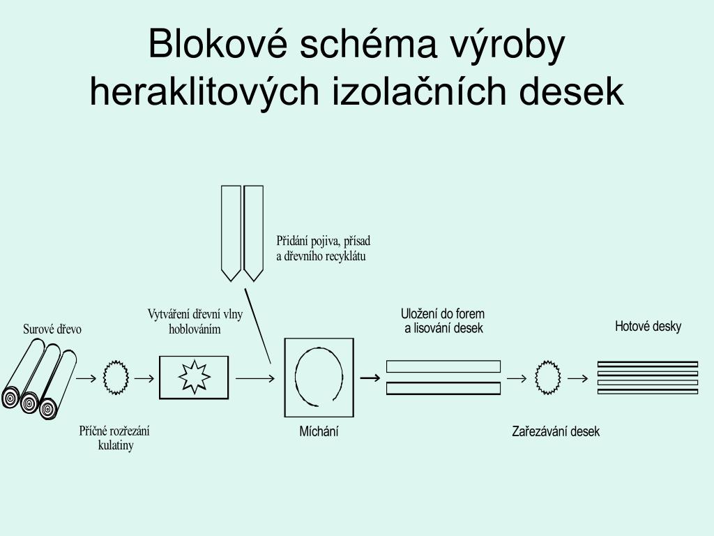 PPT - Tepelné izolace PowerPoint Presentation, free download - ID:3918922