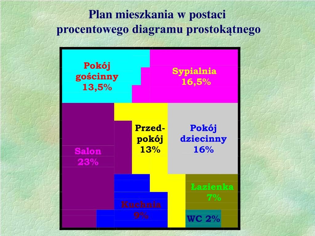 Podaj Trzy Przykłady Zastosowania Planu W życiu Codziennym Zastosowanie Planu W życiu Codziennym - Margaret Wiegel