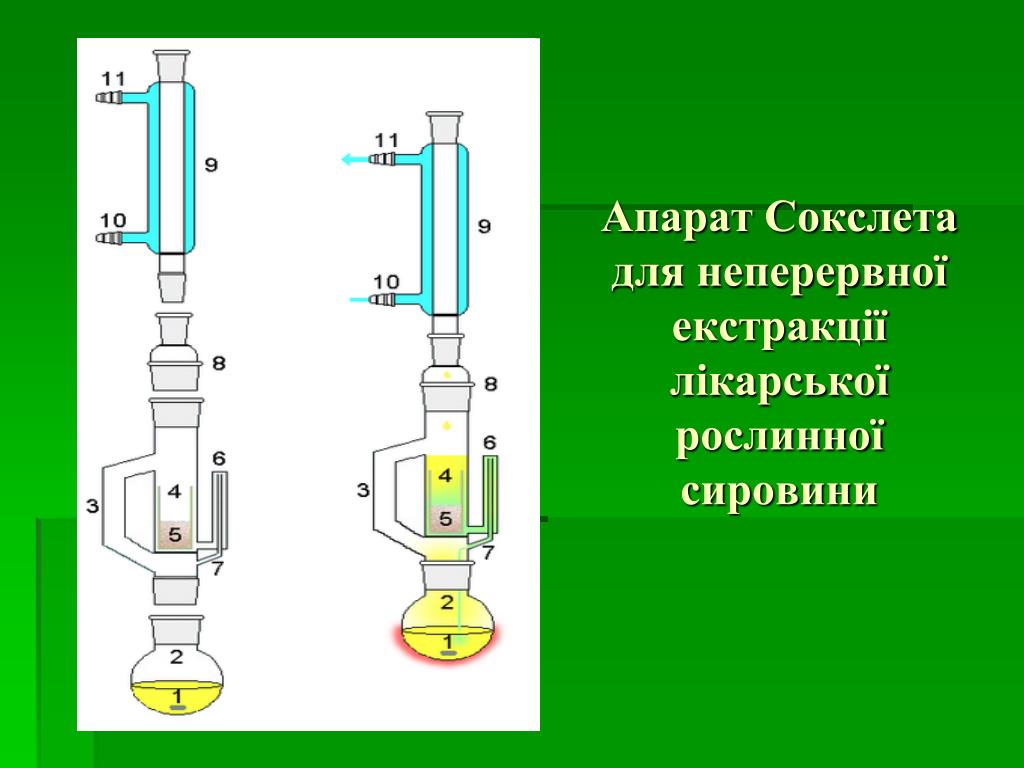 Прибор сокслета схема