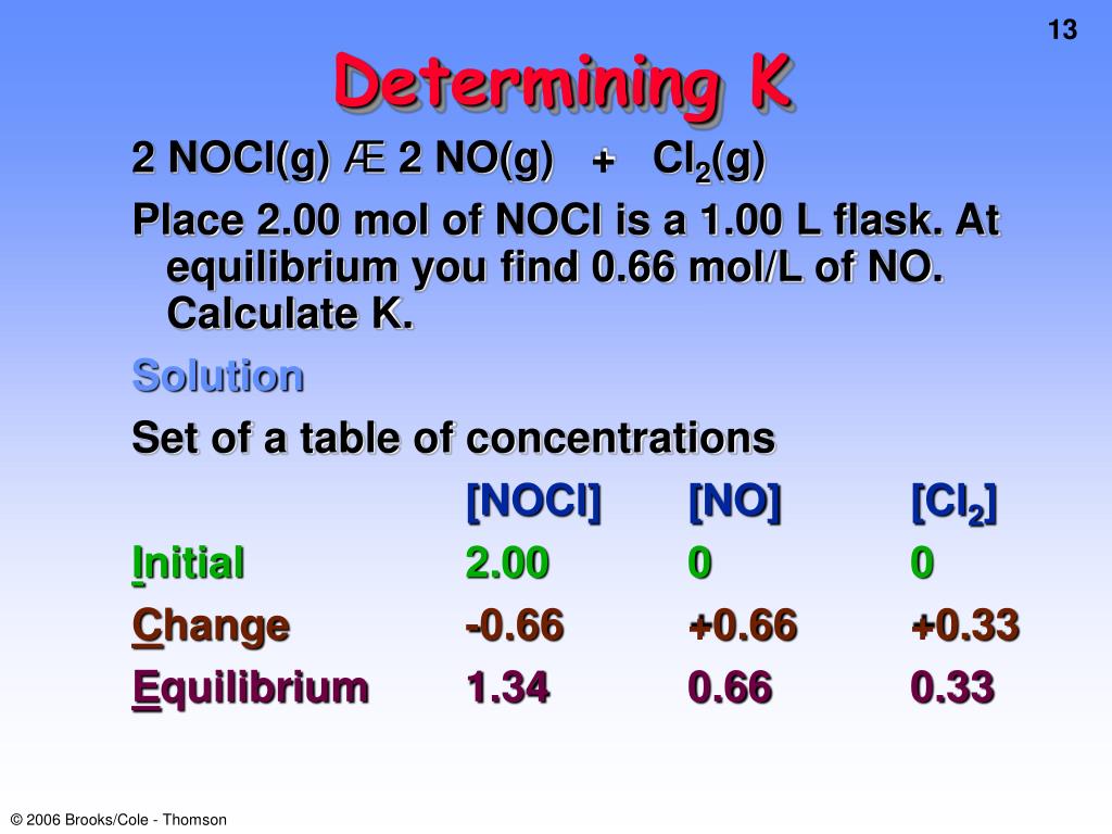 Ppt Chemical Equilibrium Chapter 16 Powerpoint Presentation Free Download Id