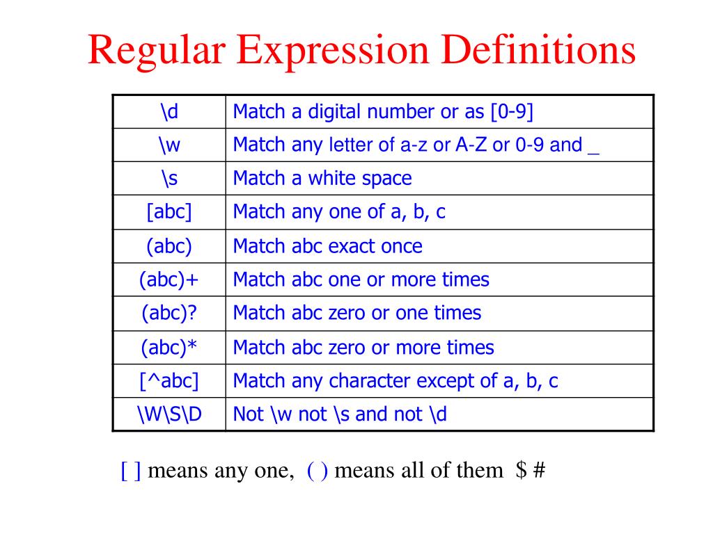 Java regexp. Regular expressions. Regex expression. Регулярные выражения шпаргалка. REGEXP примеры.