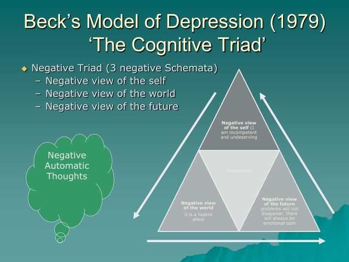 Becks Cognitive Model Of Depression