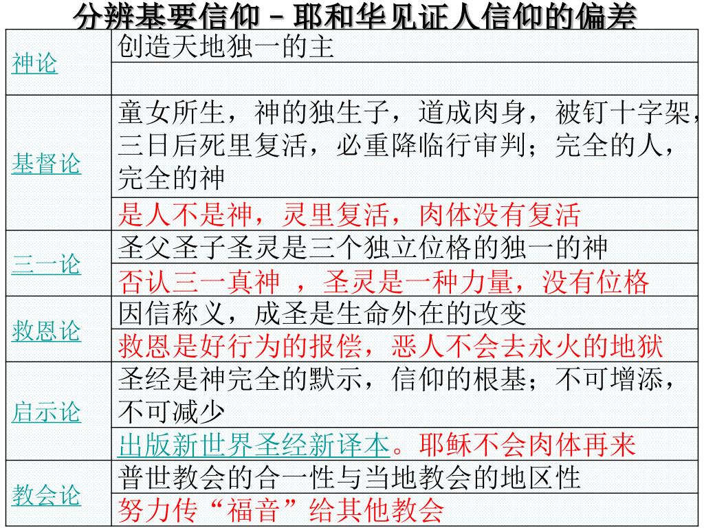 Ppt 极端 异端 和异教简介powerpoint Presentation Free Download Id Ppt 极端 异端 和异教简介powerpoint Presentation Free Download Id