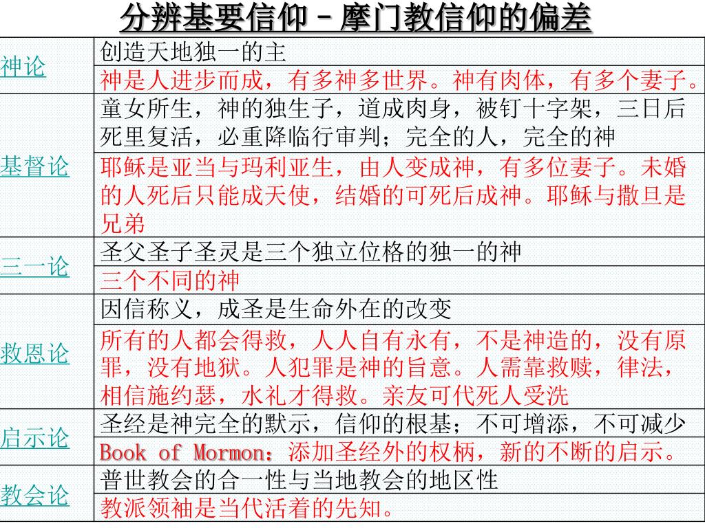Ppt 极端 异端 和异教简介powerpoint Presentation Free Download Id Ppt 极端 异端 和异教简介powerpoint Presentation Free Download Id