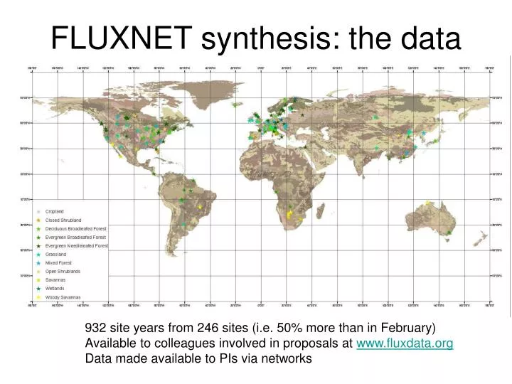 fluxnet synthesis the data n.