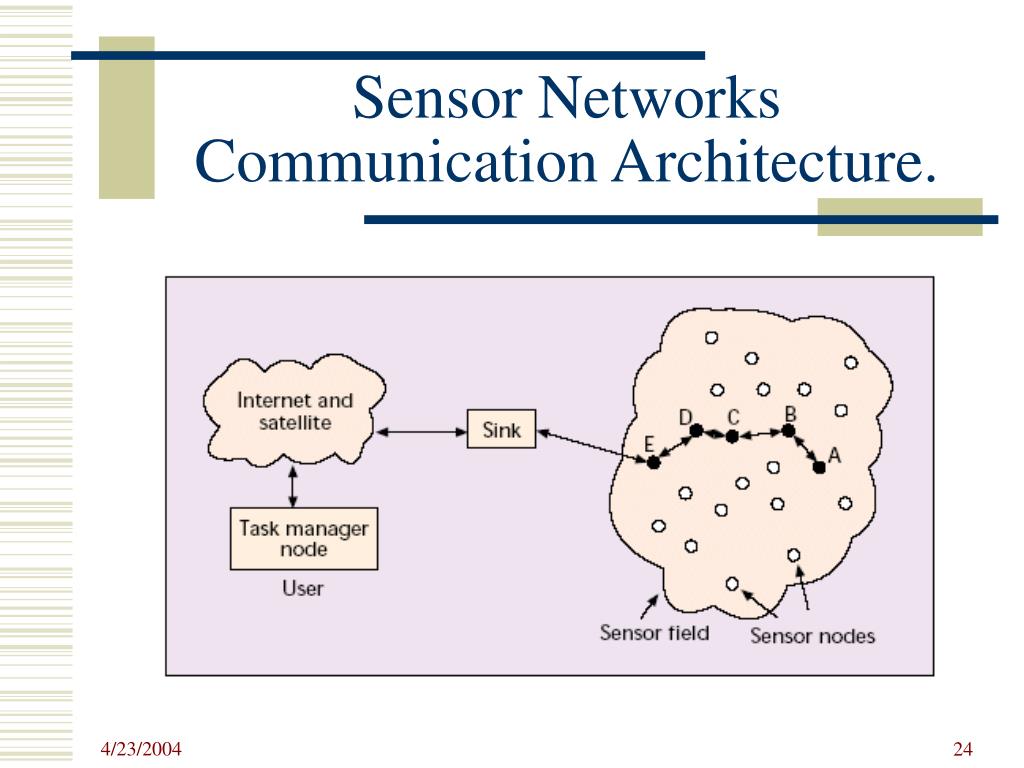 paper presentation sensor networks