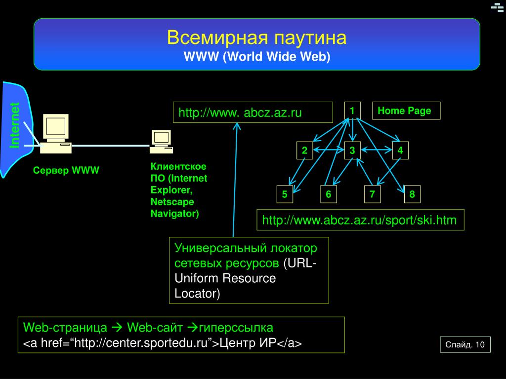 Элементы сети интернет. Структура всемирной паутины. Принцип работы всемирной паутины. Всемирная паутина World wide web это. Всемирная паутина схема.