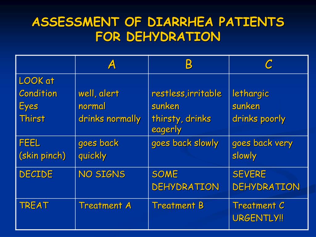 case study on diarrhoea in child ppt